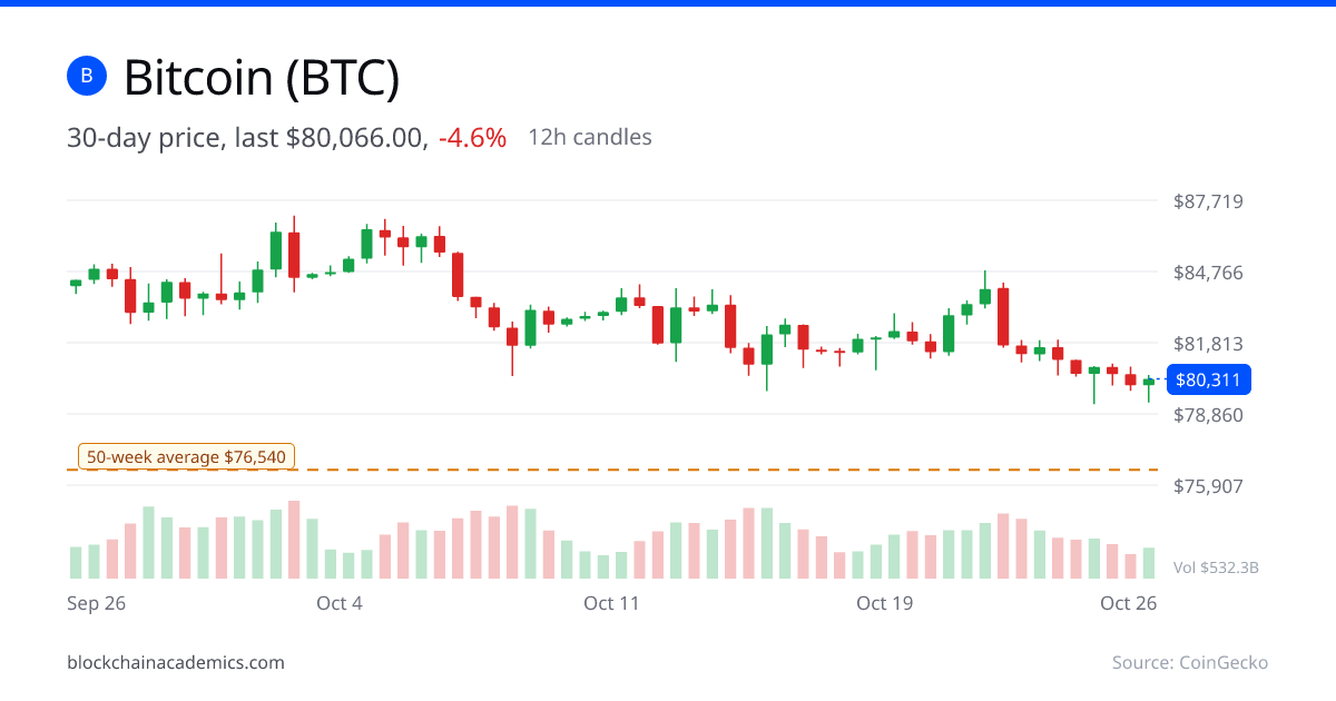 Bitcoin 30-day price chart