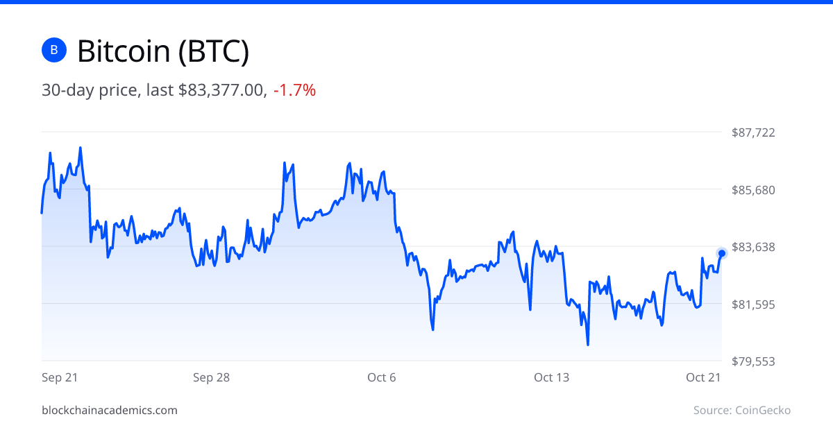 Bitcoin 30-day price chart