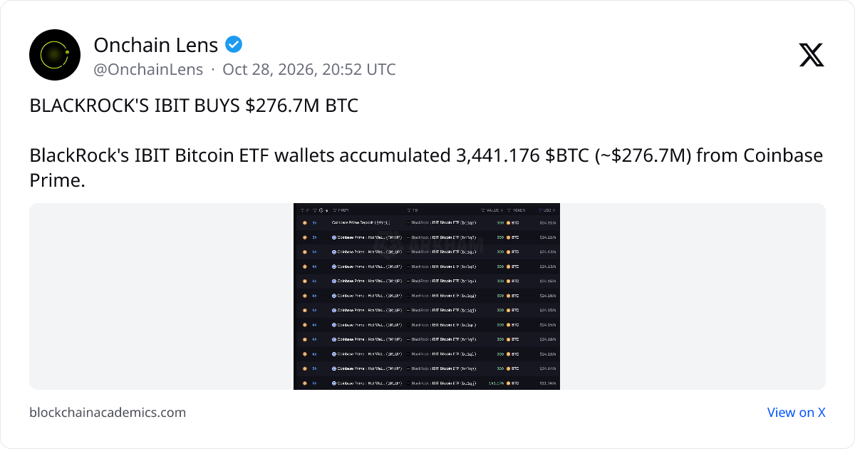 Post by @OnchainLens on X: linked from ambcrypto.com